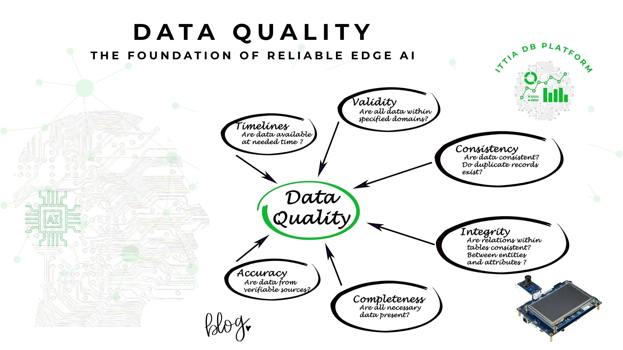 data_quality_the_foundation_of_reliable_edge_ai.jpg