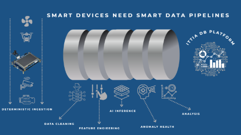 smart_devices_need_smart_data_pipelines