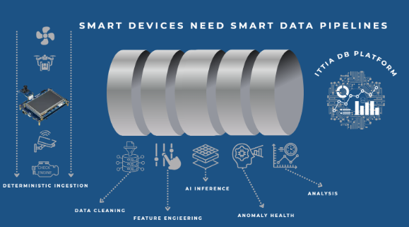 smart_devices_need_smart_data_pipelines