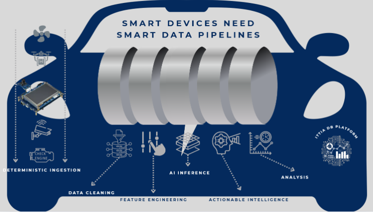 smart_devices_need_smart_data_pipelines