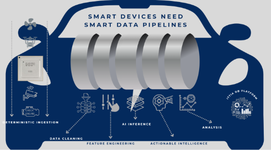 smart_devices_need_smart_data_pipelines