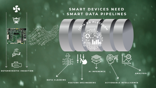 smart_devices_need_smart_data_pipelines
