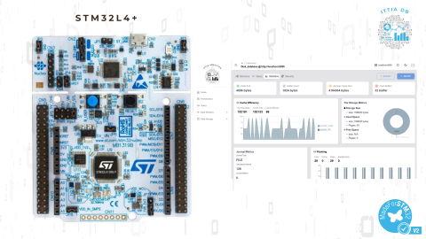 STM32L4+ device use case cover image.