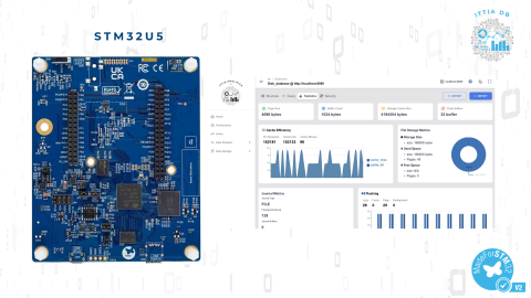 STM32U5 device use case cover image.