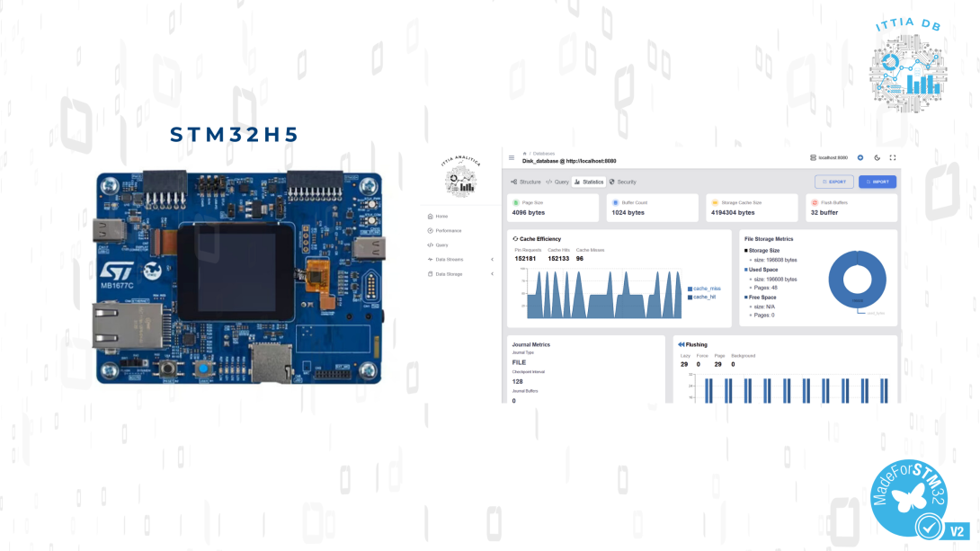STM32H5